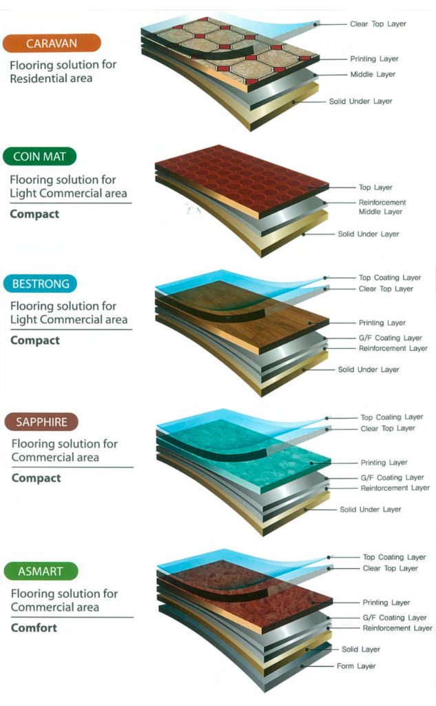 Vinyl Sheet Vinyl Tiles & Vinyl Flooring Supplier in Singapore